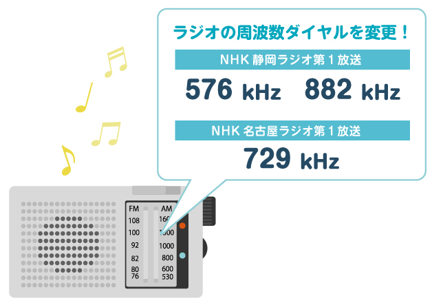 ラジオの周波数ダイヤルを変更