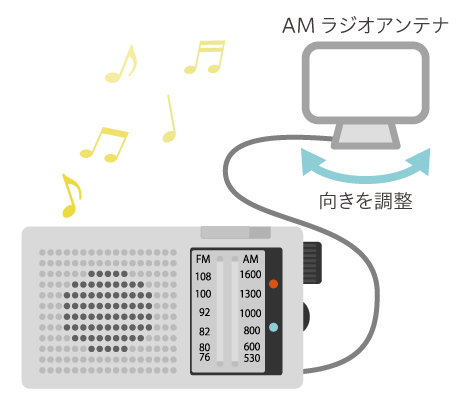 外部アンテナを接続してみてください