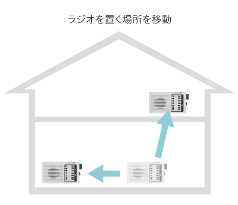 外部アンテナを接続してみてください